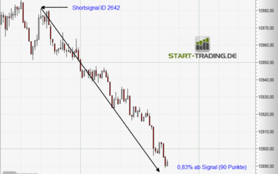 Signal ID 2642