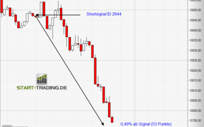 Signal ID 2644