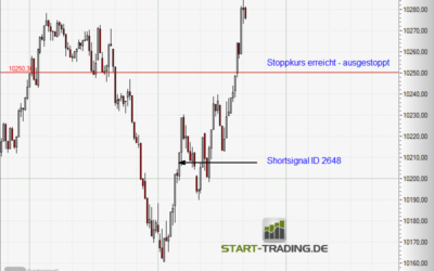 Signal ID 2648