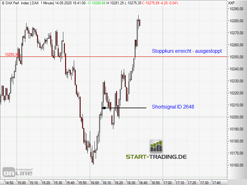 signal-chart-2648