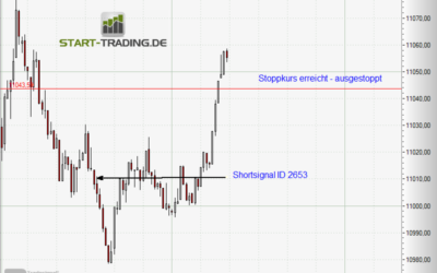 Signal ID 2653