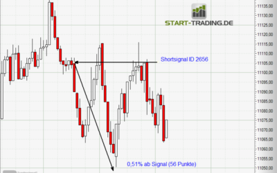 Signal ID 2656