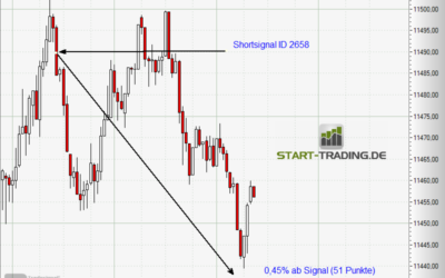 Signal ID 2658