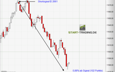 Signal ID 2661
