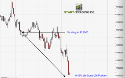 Signal ID 2665
