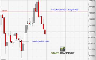 Signal ID 2668