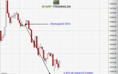Signal ID 2672