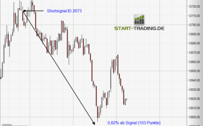 Signal ID 2673