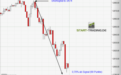 Signal ID 2674
