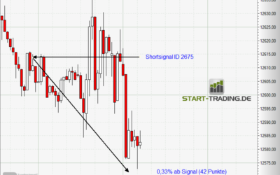 Signal ID 2675