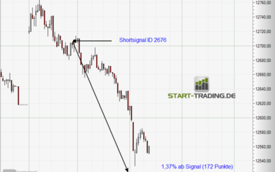 Signal ID 2676