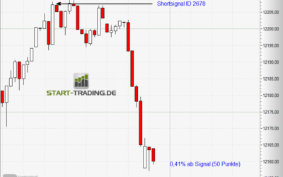 Signal ID 2678