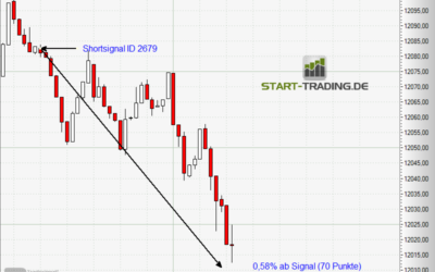 Signal ID 2679