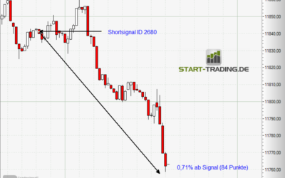Signal ID 2680