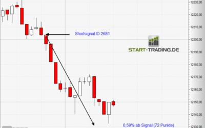 Signal ID 2681