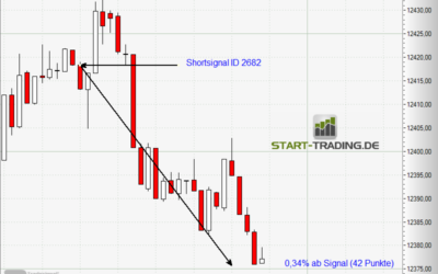 Signal ID 2682