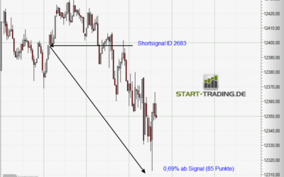 Signal ID 2683