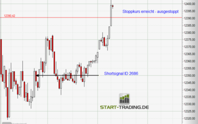 Signal ID 2686
