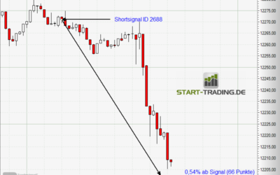 Signal ID 2688