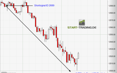 Signal ID 2689