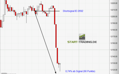 Signal ID 2692
