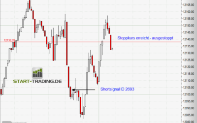 Signal ID 2693