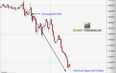 Signal ID 2695