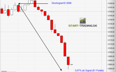 Signal ID 2696