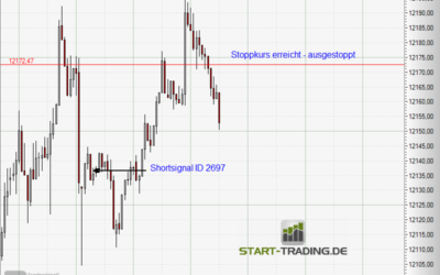 Signal ID 2697