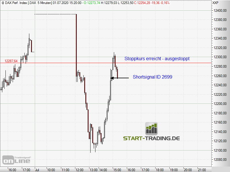 signal-chart-2699