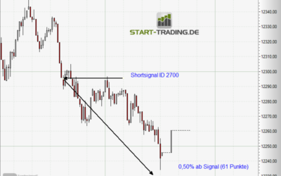 Signal ID 2700