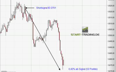 Signal ID 2701