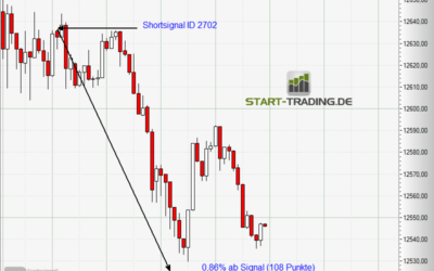 Signal ID 2702