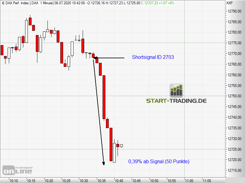 signal-chart-2703