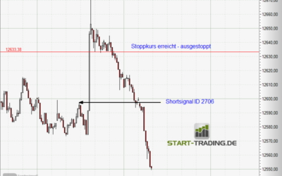 Signal ID 2706
