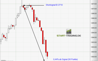 Signal ID 2710