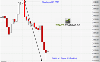 Signal ID 2715