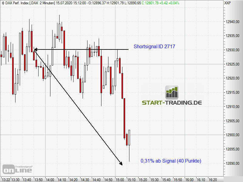 signal-chart-2717