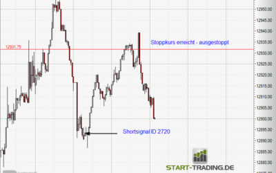 Signal ID 2720