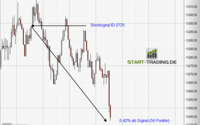 Signal ID 2725