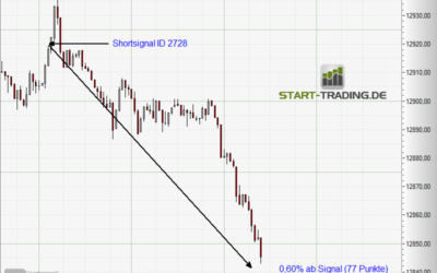 Signal ID 2728