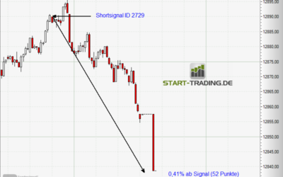Signal ID 2729