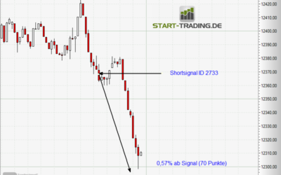 Signal ID 2733