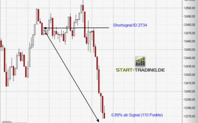 Signal ID 2734