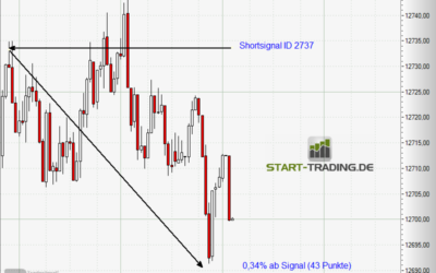 Signal ID 2737