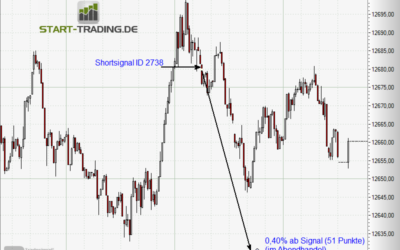 Signal ID 2738