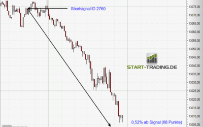 Signal ID 2760