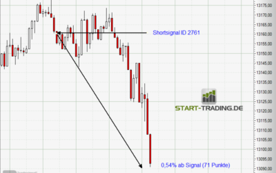 Signal ID 2761