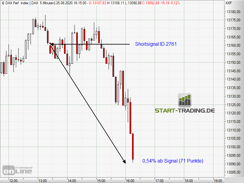 signal-chart-2761