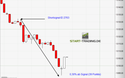 Signal ID 2763